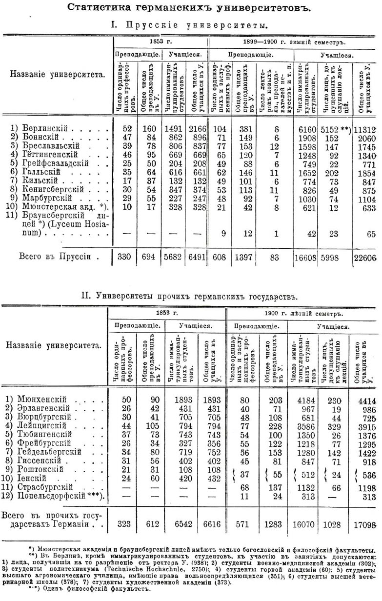 Университет