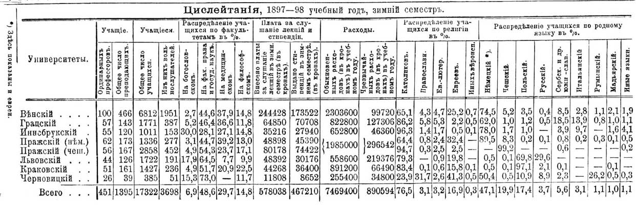 Университет