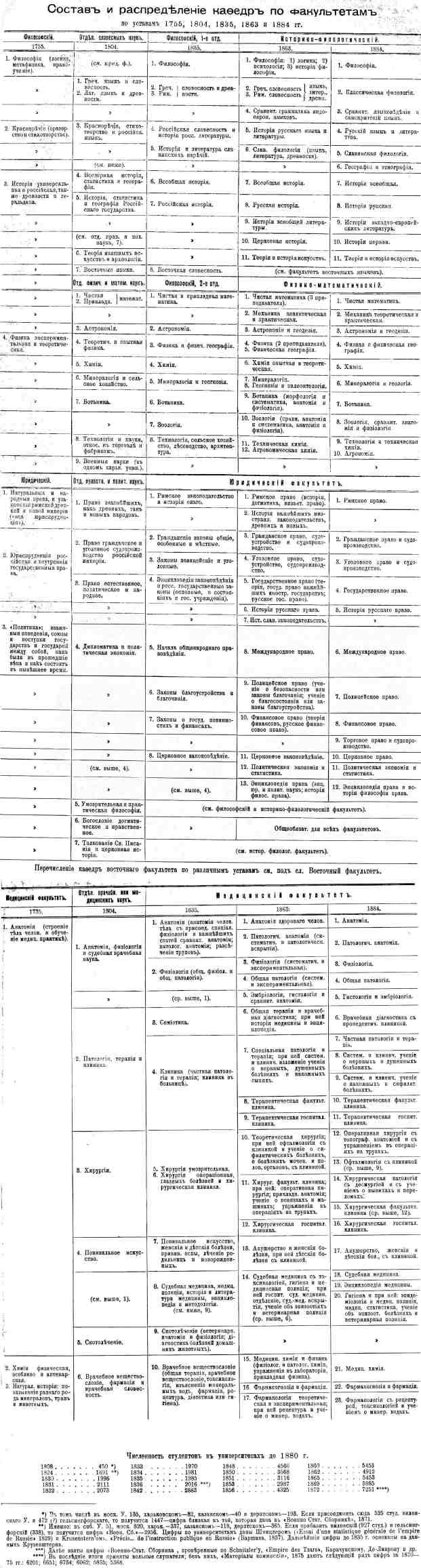 Университет