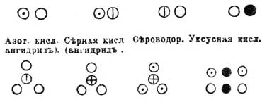 Формулы химические*