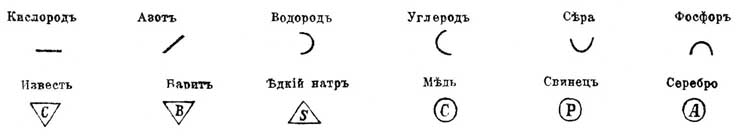 Формулы химические*