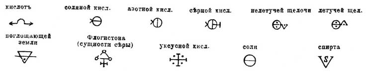 Формулы химические*