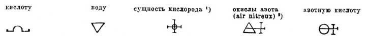 Формулы химические*