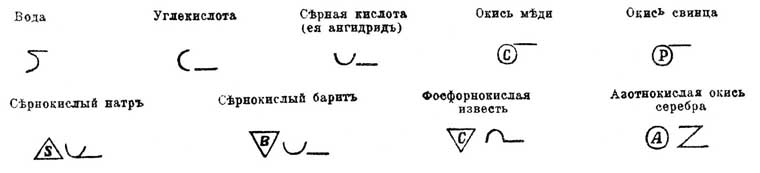 Формулы химические*