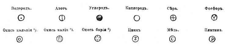 Формулы химические*