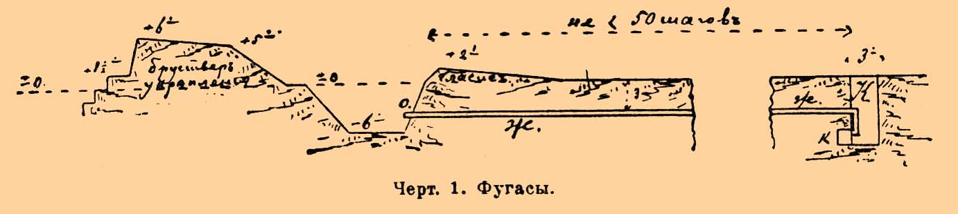 Фугасы