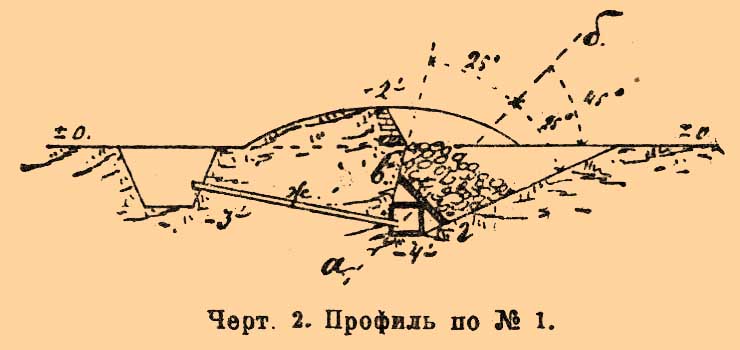 Фугасы