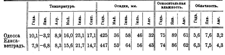 Херсонская губерния