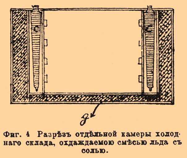 Холодильники