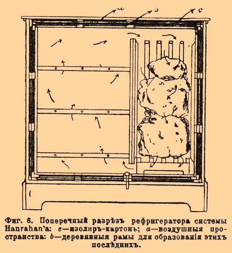 Холодильники