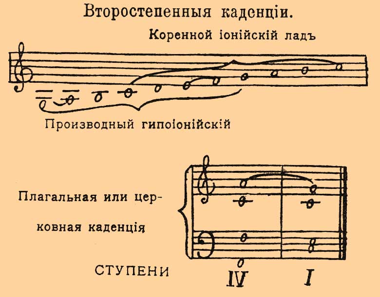 Церковные лады