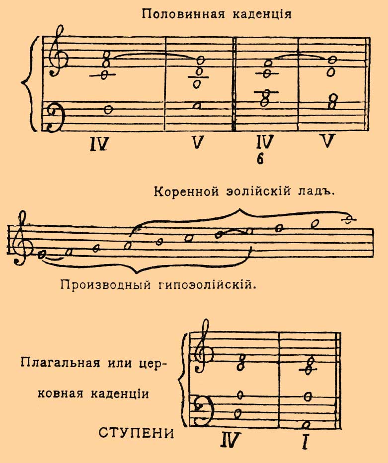 Церковные лады