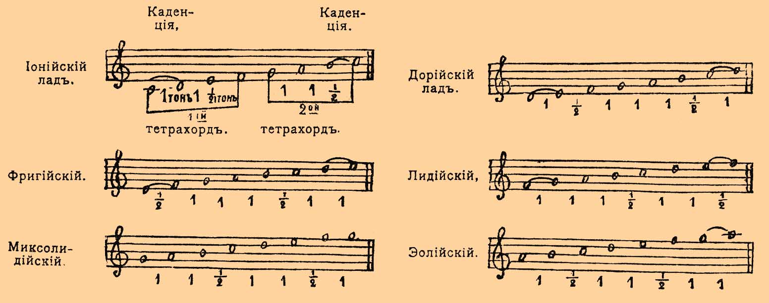 Церковные лады