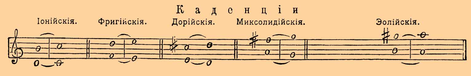 Церковные лады