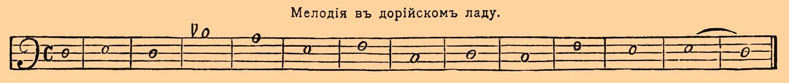 Церковные лады
