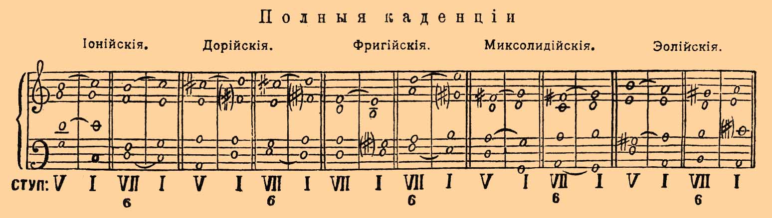 Церковные лады