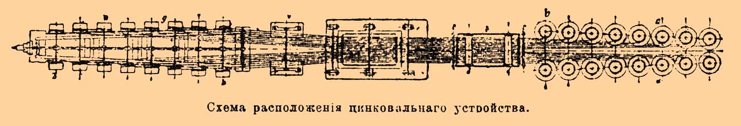 Цинкование