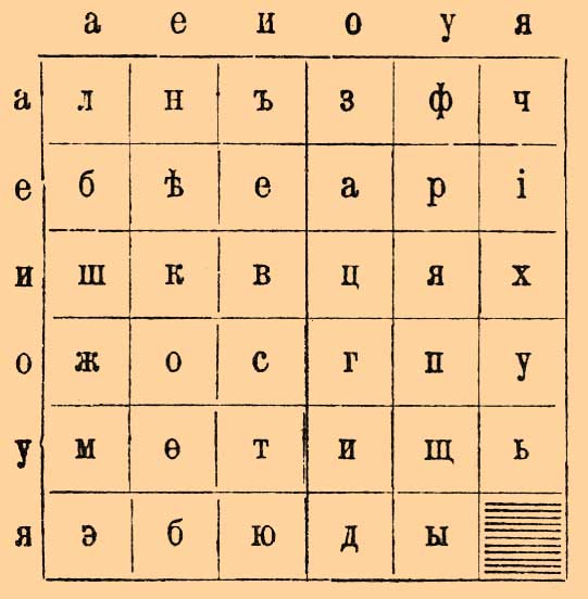 Шифр*