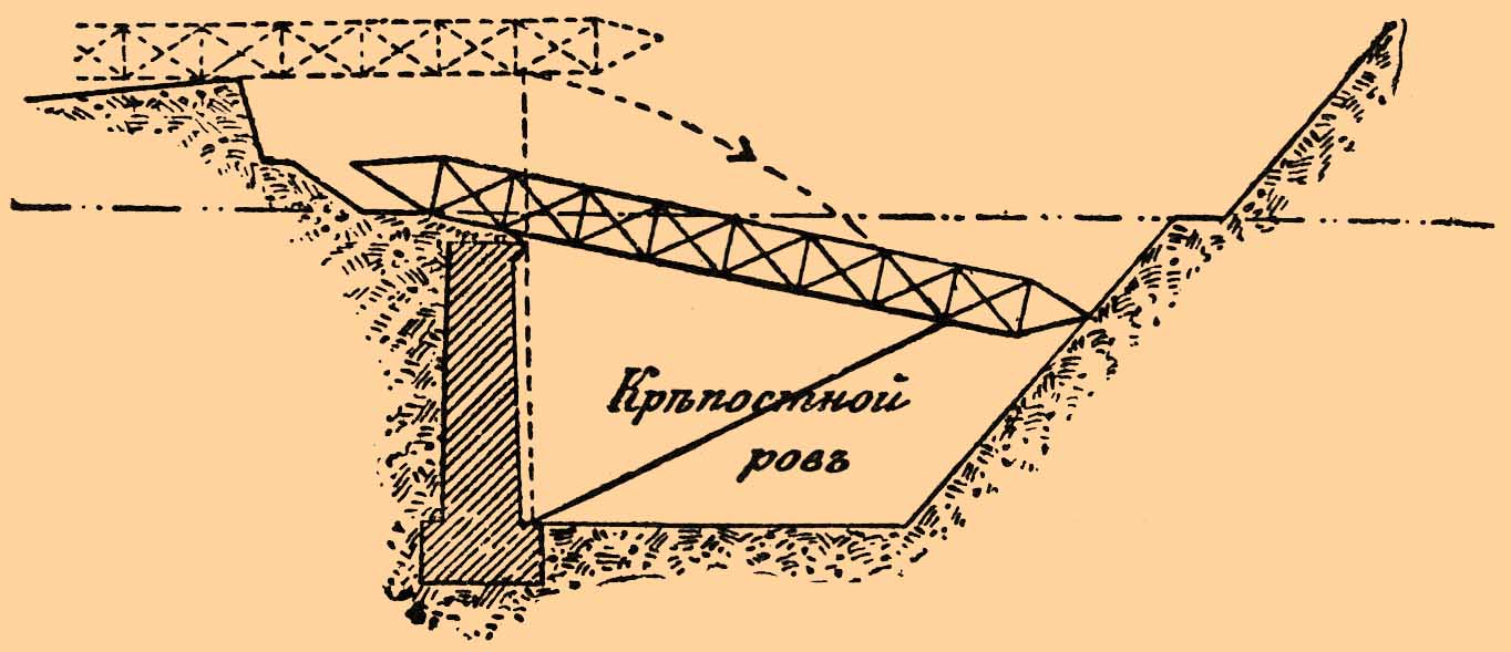 Штурмовые мосты*