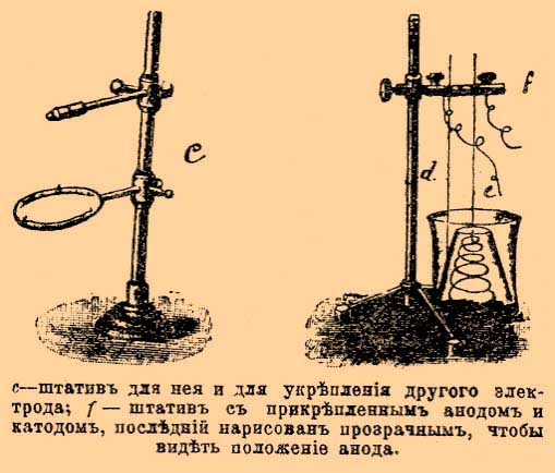Электрохимический анализ*