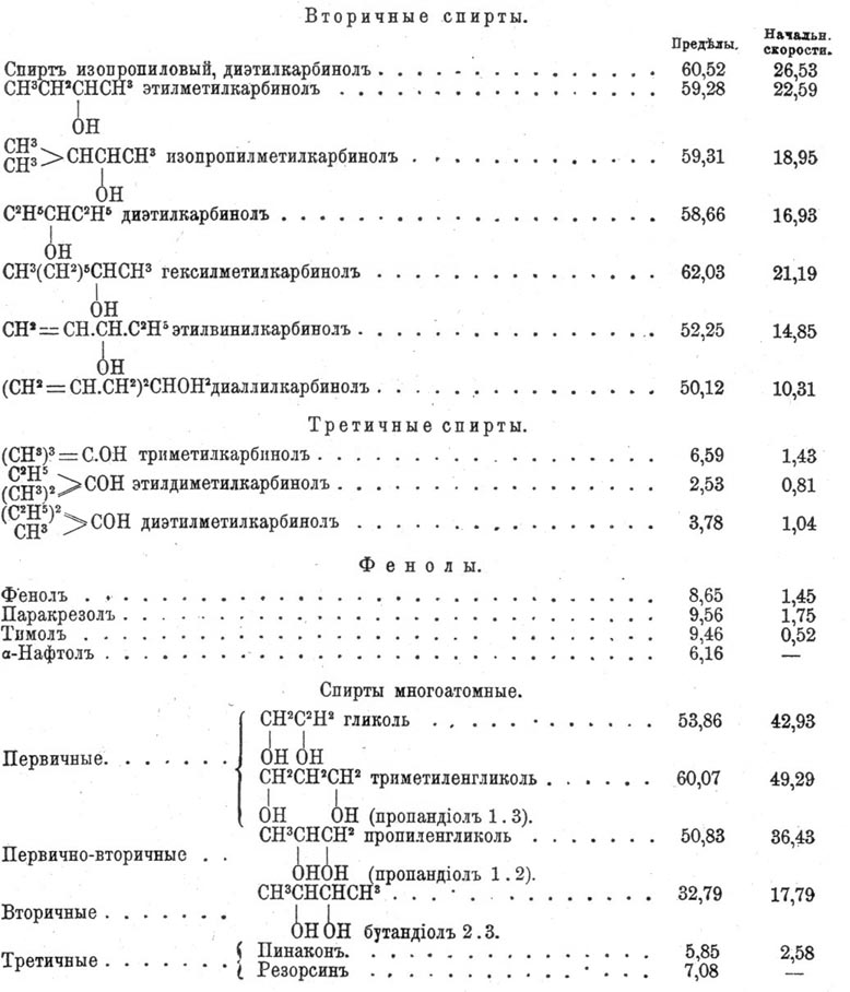 Этерификация