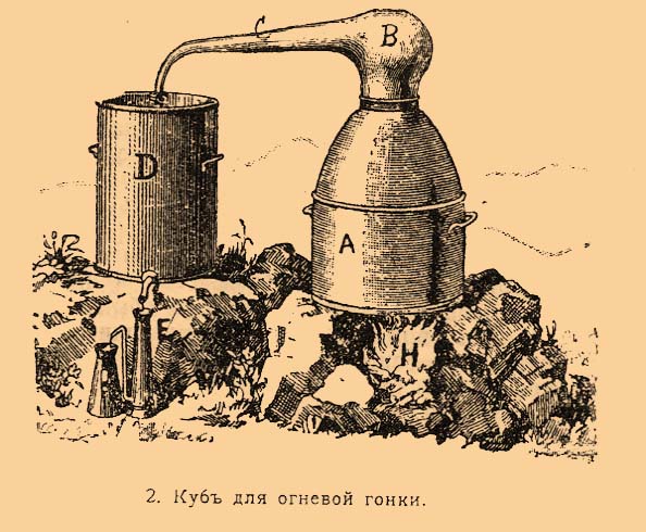 Эфирные масла*